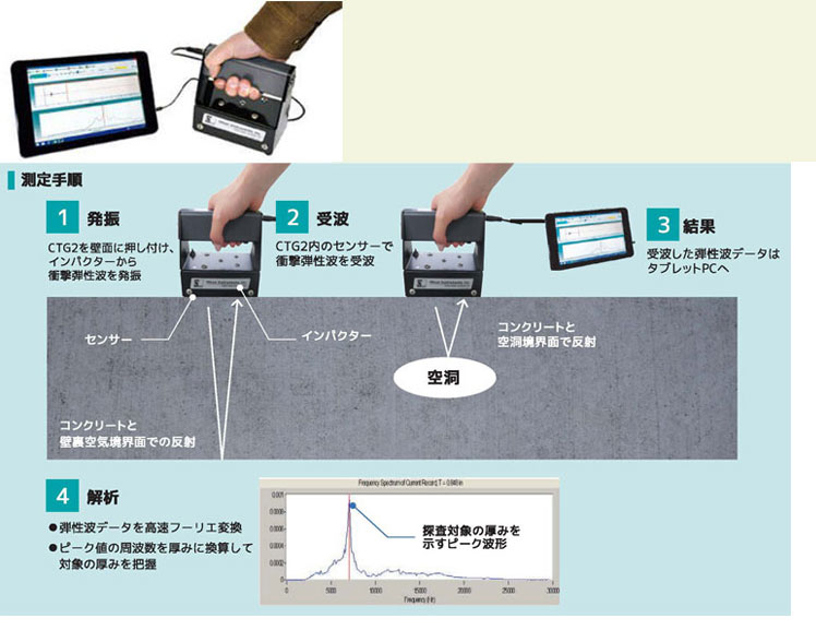 衝撃弾性波法による部材厚さ・内部欠陥の測定