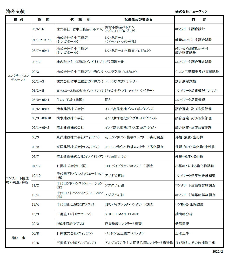 海外での実績