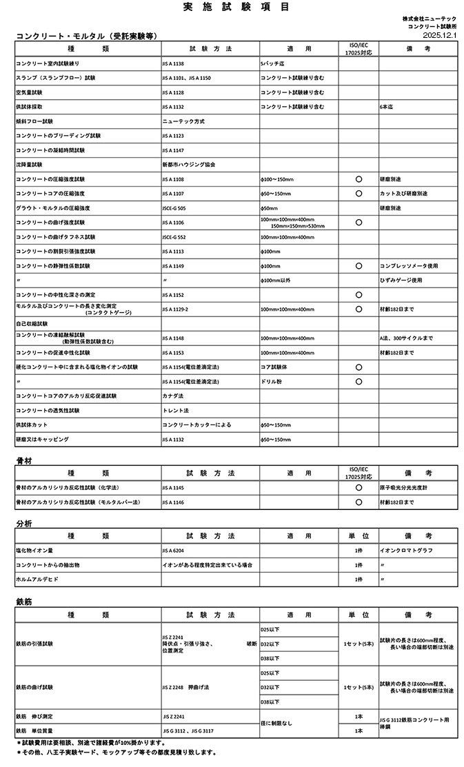 実施試験項目